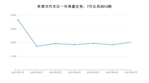 7月孝感市汽车销量情况如何? 逍客排名第一(2021年)