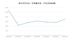 郴州市7月汽车销量数据发布 秦排名第一(2021年)