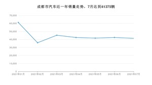 成都市7月汽车销量统计 朗逸排名第一(2021年)