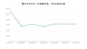 7月赣州市汽车销量情况如何? 轩逸经典排名第一(2021年)