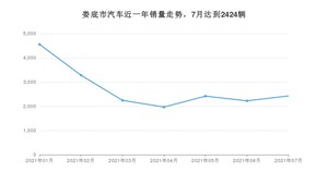 娄底市7月汽车销量统计 朗逸排名第一(2021年)