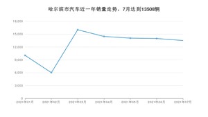 哈尔滨市7月汽车销量数据发布 卡罗拉排名第一(2021年)