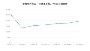 渭南市7月汽车销量数据发布 长安CS75排名第一(2021年)