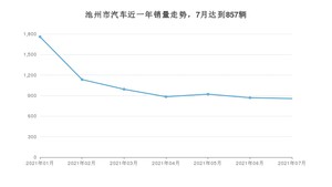 池州市7月汽车销量统计 轩逸排名第一(2021年)