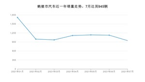 鹤壁市7月汽车销量 桑塔纳排名第一(2021年)