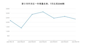7月营口市汽车销量情况如何? 轩逸经典排名第一(2021年)