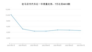 驻马店市7月汽车销量数据发布 宏光MINI EV排名第一(2021年)