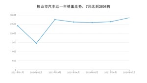 鞍山市7月汽车销量 轩逸经典排名第一(2021年)