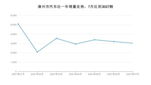 漳州市7月汽车销量统计 卡罗拉排名第一(2021年)