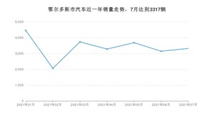 鄂尔多斯市7月汽车销量统计 宝来排名第一(2021年)
