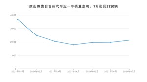 7月凉山彝族自治州汽车销量数据统计 朗逸排名第一(2021年)