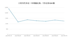 三明市7月汽车销量统计 卡罗拉排名第一(2021年)