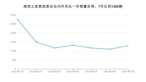 湘西土家族苗族自治州7月汽车销量数据发布 长安CS75排名第一(2021年)