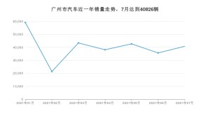 广州市7月汽车销量统计 雷凌排名第一(2021年)
