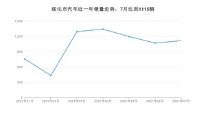 绥化市7月汽车销量数据发布 轩逸经典排名第一(2021年)