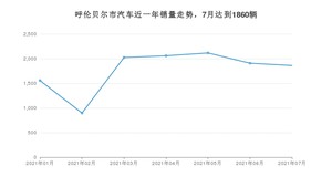 呼伦贝尔市7月汽车销量数据发布 长安CS75排名第一(2021年)
