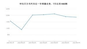 呼伦贝尔市7月汽车销量数据发布 长安CS75排名第一(2021年)