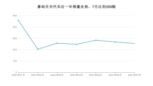 嘉峪关市7月汽车销量统计 探界者排名第一(2021年)