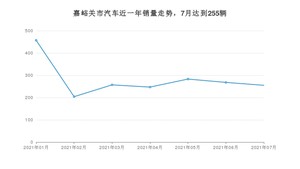 嘉峪关市7月汽车销量统计 探界者排名第一(2021年)