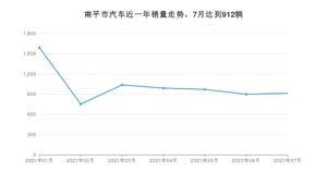南平市7月汽车销量统计 宏光MINI EV排名第一(2021年)