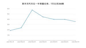 黑河市7月汽车销量 捷达VA3排名第一(2021年)