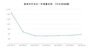 陇南市7月汽车销量统计 桑塔纳排名第一(2021年)