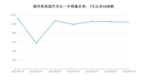 锡林郭勒盟7月汽车销量数据发布 哈弗大狗排名第一(2021年)