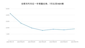 安顺市7月汽车销量 朗逸排名第一(2021年)