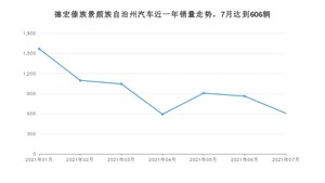 德宏傣族景颇族自治州7月汽车销量数据发布 宏光MINI EV排名第一(2021年)