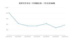 固原市7月汽车销量统计 桑塔纳排名第一(2021年)