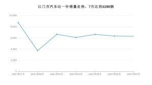 江门市7月汽车销量 雷凌排名第一(2021年)