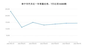 南宁市7月汽车销量统计 卡罗拉排名第一(2021年)