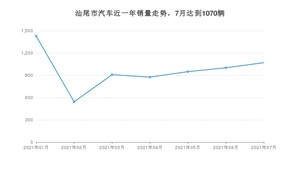 汕尾市7月汽车销量统计 轩逸排名第一(2021年)