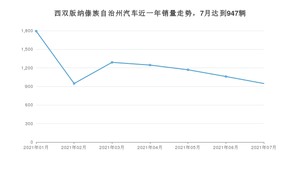西双版纳傣族自治州7月汽车销量数据发布 宏光MINI EV排名第一(2021年)