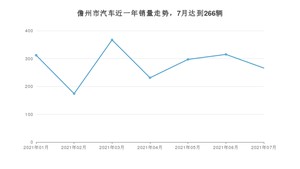 儋州市7月汽车销量 轩逸排名第一(2021年)