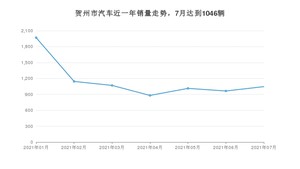 贺州市7月汽车销量统计 宏光MINI EV排名第一(2021年)