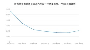 黔东南苗族侗族自治州7月汽车销量数据发布 秦排名第一(2021年)