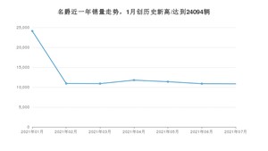 7月名爵销量怎么样? 众车网权威发布(2021年)