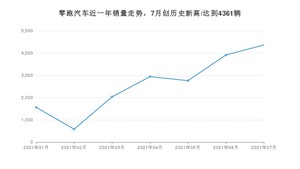 零跑汽车 7月份销量怎么样? 众车网权威发布(2021年)