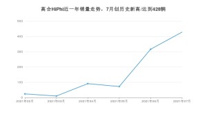 7月高合HiPhi销量怎么样? 众车网权威发布(2021年)