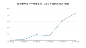 7月高合HiPhi销量怎么样? 众车网权威发布(2021年)