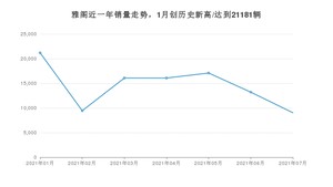 本田雅阁 2021年7月份销量数据发布 共9032台