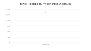 2021年7月广汽传祺影豹销量如何？ 在紧凑型车中排名怎么样？