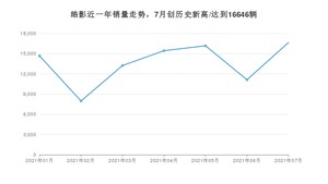 2021年7月本田皓影销量及报价 近几月销量走势一览