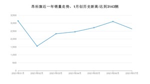 2021年7月别克昂科旗销量多少？ 全国销量分布如何？