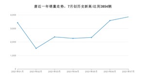 2021年7月比亚迪唐销量如何？ 在SUV中排名怎么样？
