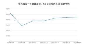 2021年7月领克06销量及报价 近几月销量走势一览