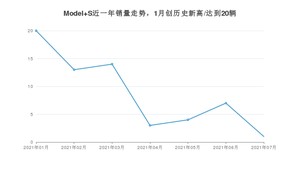 2021年7月特斯拉Model S销量如何？ 在中大型车中排名怎么样？