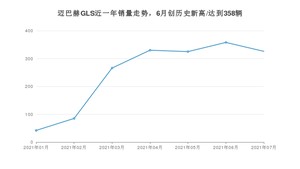 2021年7月奔驰迈巴赫GLS销量及报价 近几月销量走势一览