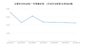 2021年7月五菱宏光PLUS销量如何？ 在MPV中排名怎么样？